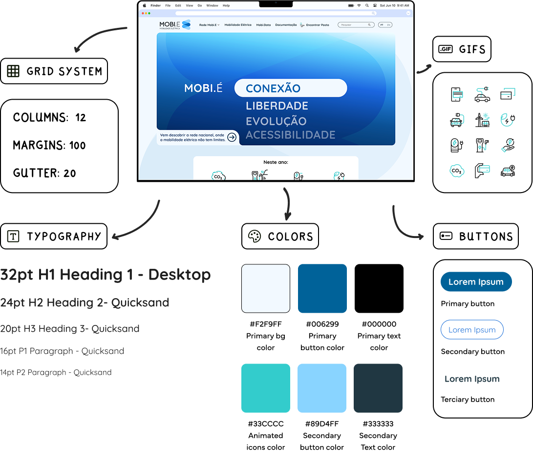 UI Kit showing design system components